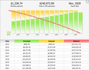 Mortgage Payment Amortization Calculator Chart