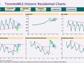 Detached Homes - Peel market analysis - July 2018